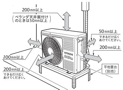 室外機 距離 壁|エアコンの室外機吹出口と壁の間が狭い・壁ギリギリ。